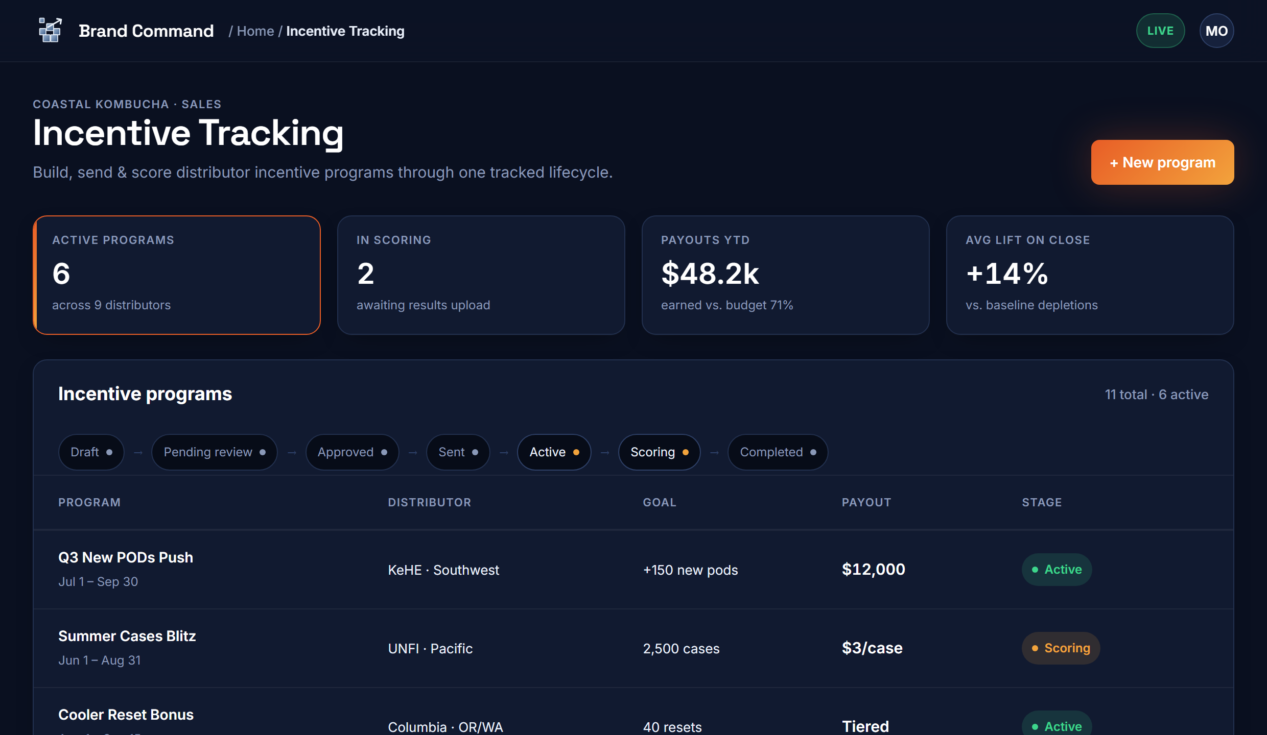 Incentive Tracking — distributor incentive programs and payouts