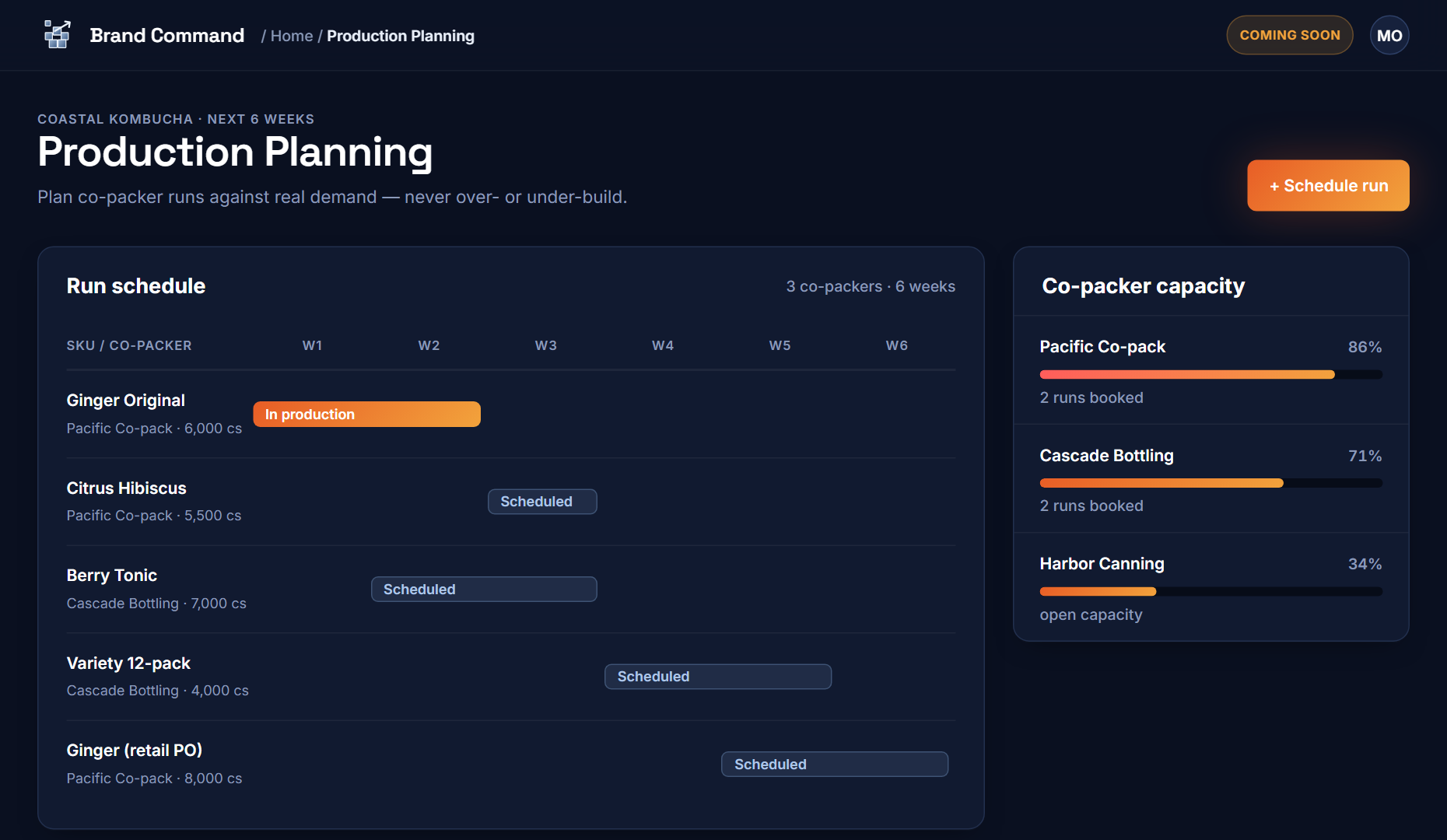 Production planning — co-packer run schedule and capacity